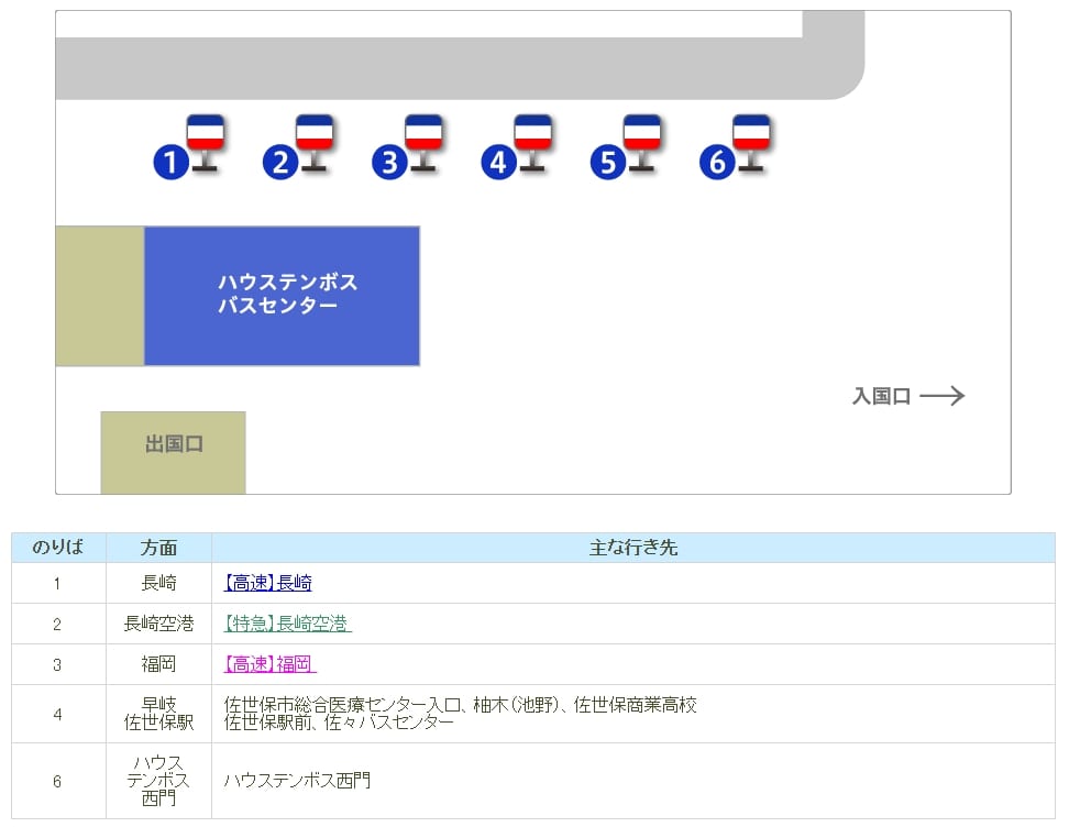 到九州豪斯登堡樂園交通方式*3整理|JR九州鐵路、高速巴士、一般巴士